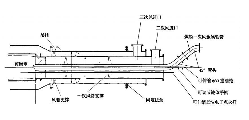 回轉窯燃燒器廠家
