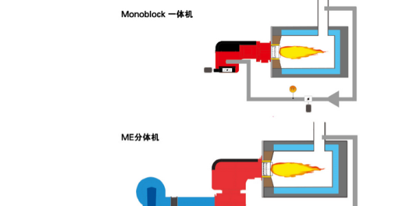 蘇州天然氣低氮燃燒原理：低氮燃燒器是干什么的?